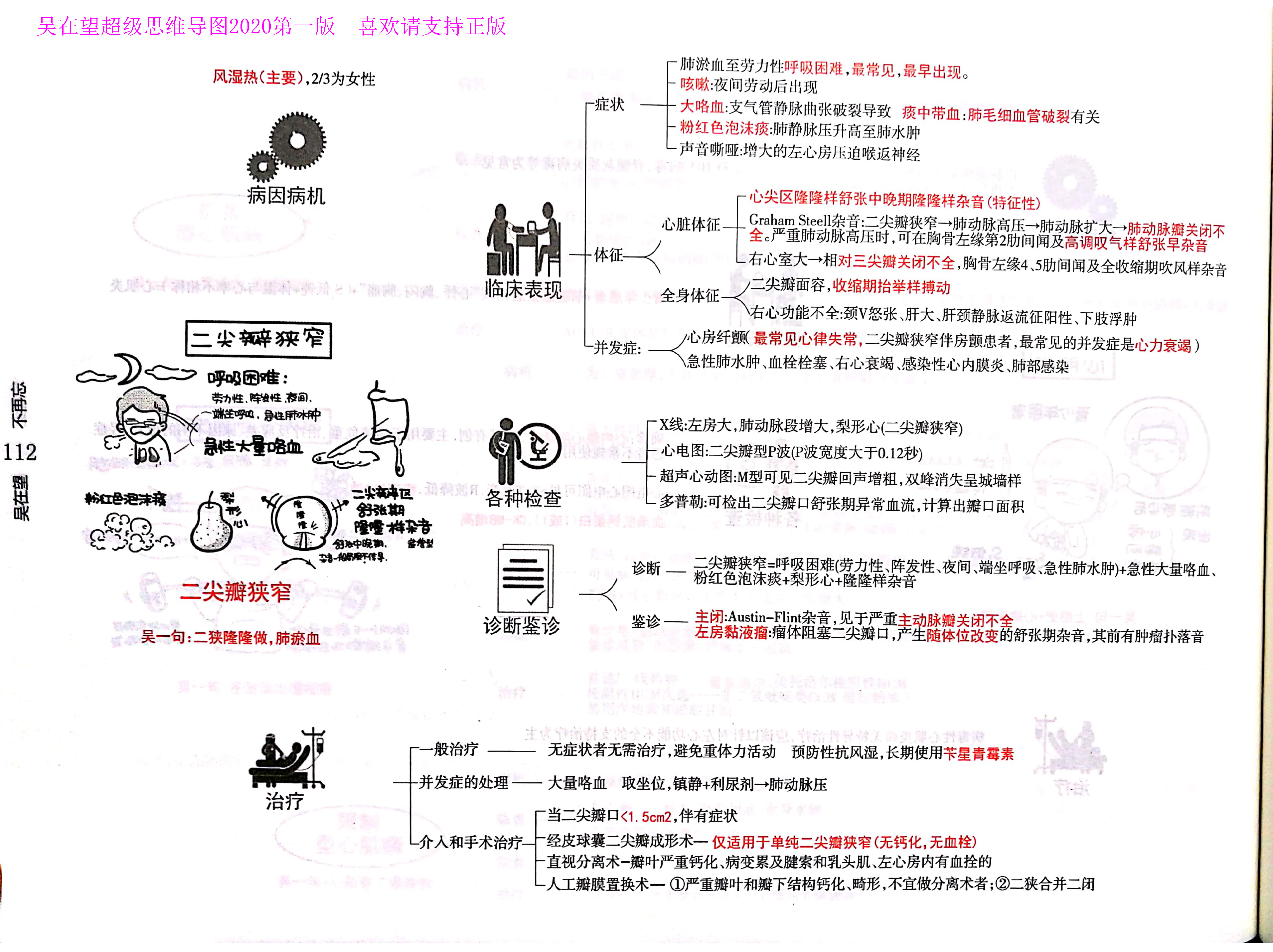 西综思维导图,西综考研神器,吴2内科--吴在望