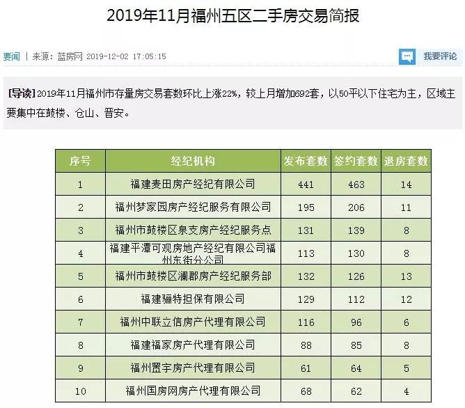 福州房产中介排名_福州东岸房产郑希(2)