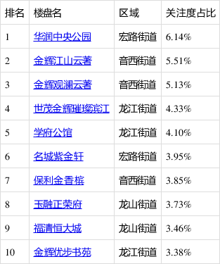 关注度排名_求关注图片