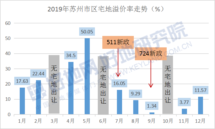 2050年苏州市区人口_苏州市区位图(2)