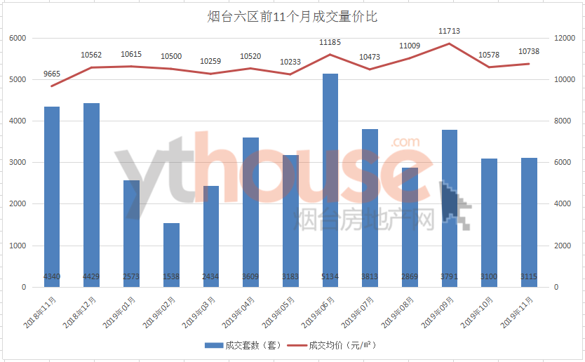 烟台人口 趋势_烟台多少人口