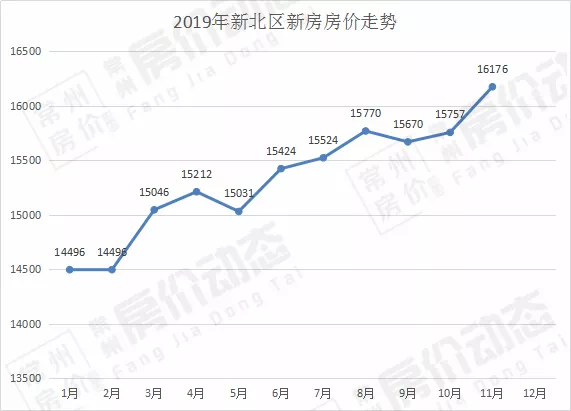 常州奔牛2021gdp_江苏常州与福建福州,2019上半年的GDP,谁成绩更好(3)