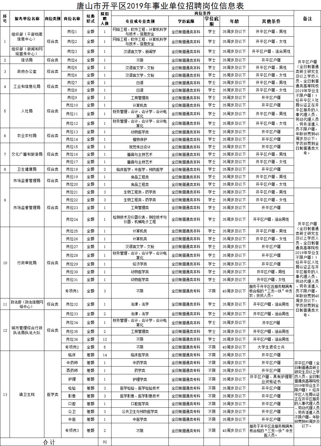 开平户籍人口_何姓的户籍人口排名