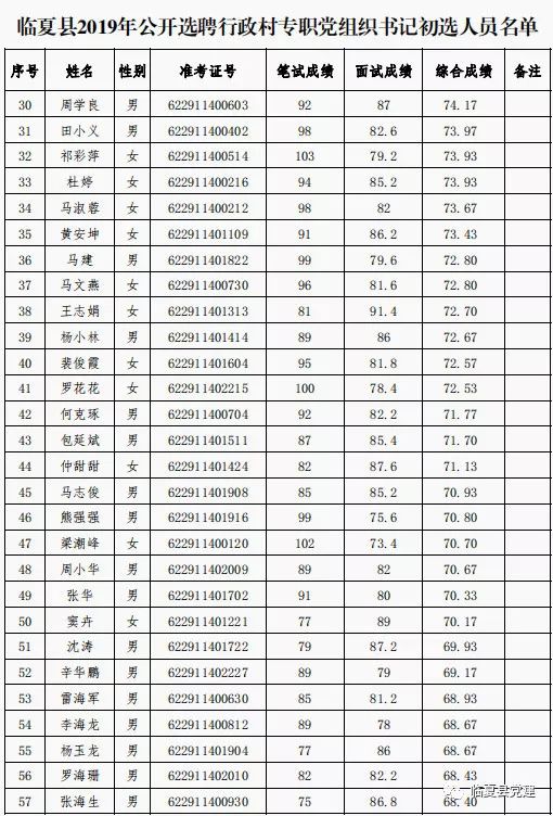 大石桥人口2019各村人口_大石桥联盟北北照片