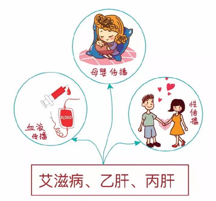 健康知多少丨认清丙肝和乙肝有何不同,不仅仅是一字之