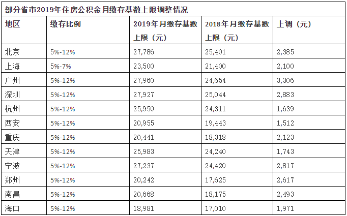 2019年商丘经济总量_商丘规划图高清2035年(3)