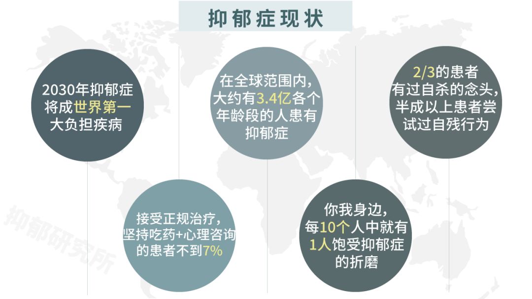 中国抑郁人口_抑郁动漫男生头像(2)