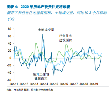 2020年中国的gdp是多少_高盛 2018年,中国经济这么看 值得关注的四大投资机会(2)