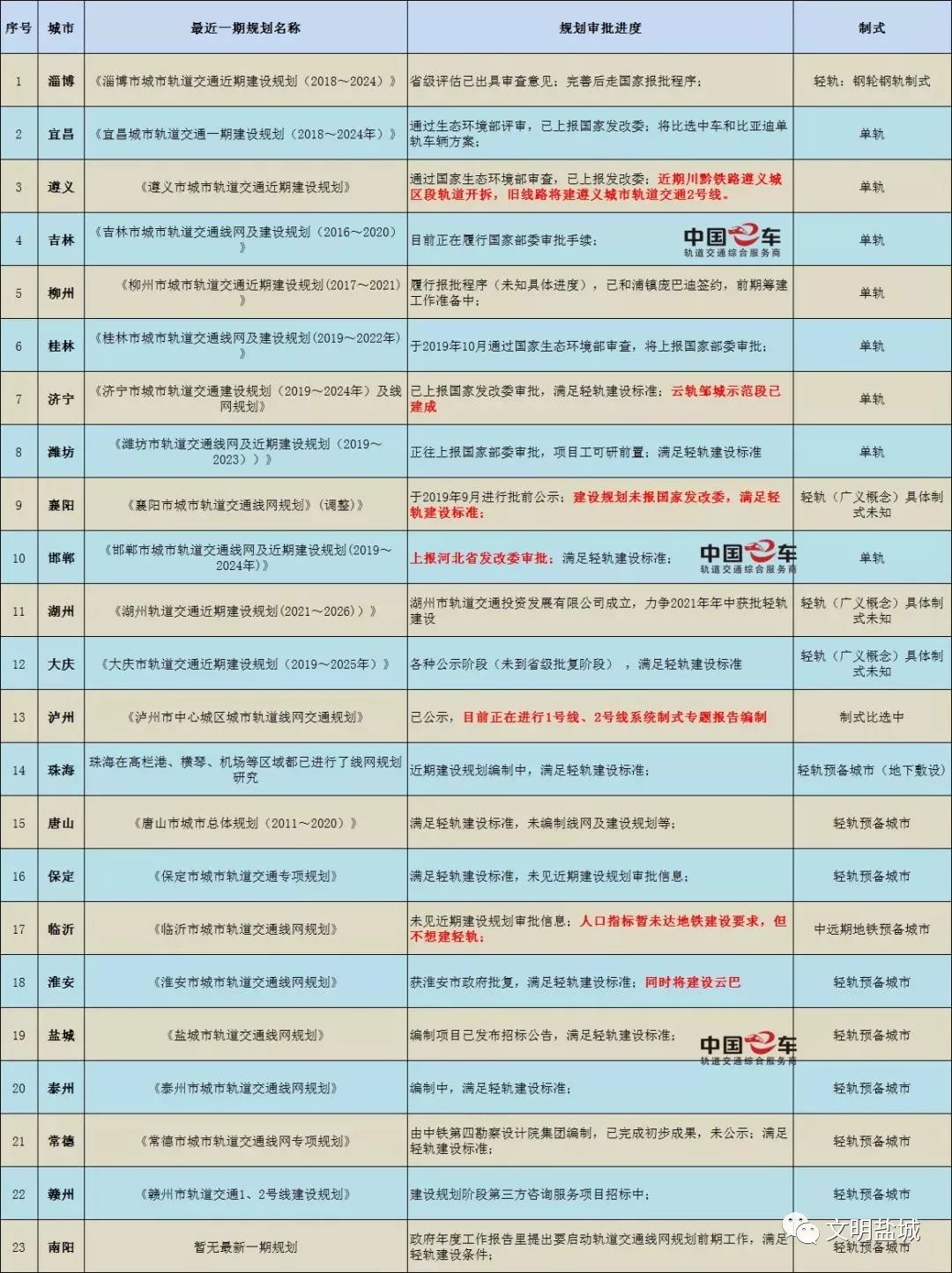 盐城常住人口_盐城全市常住人口10年净减68.63万