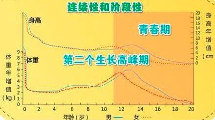 「孕妇产妇幼儿新生儿早教妈妈网」冬天孩子长得慢？管好这三方面，孩子身高更理想