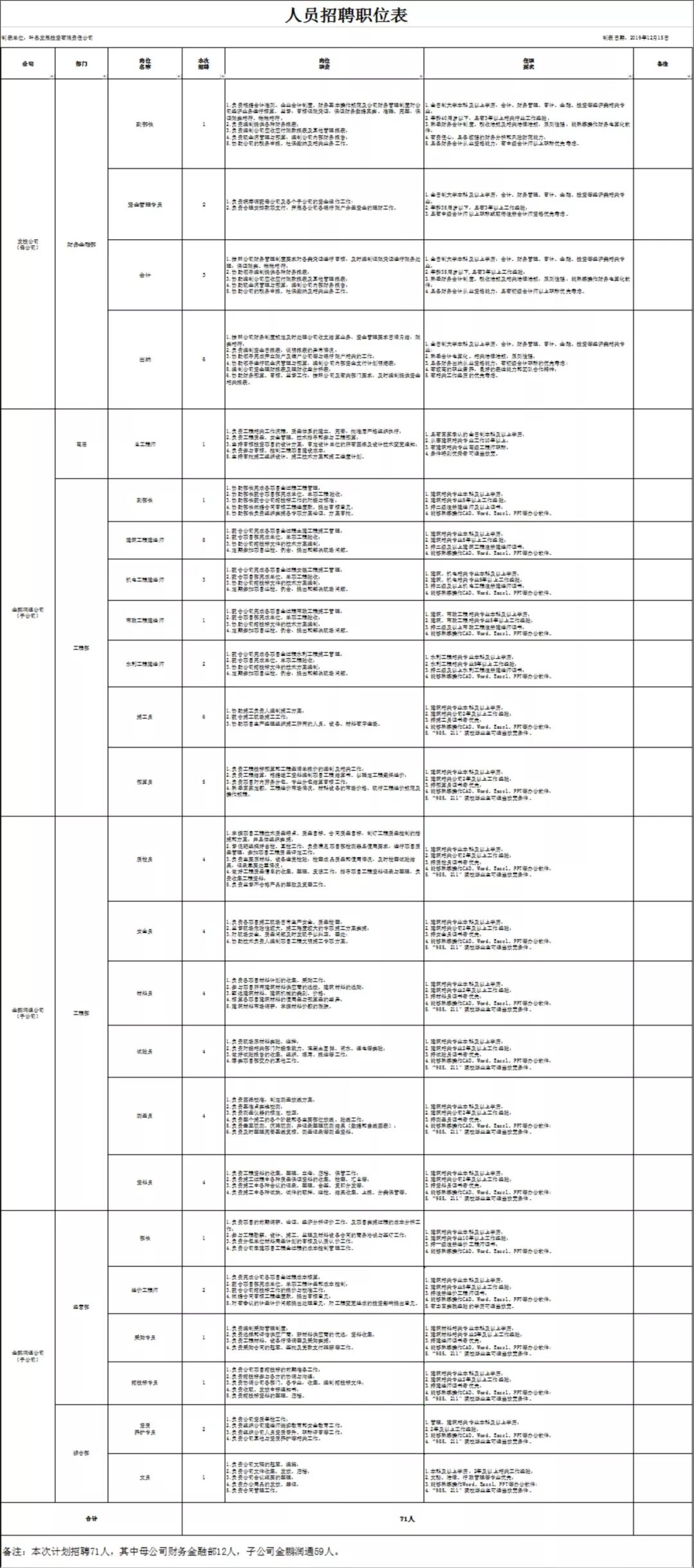 中国本科以上学历人口_天津市本科以下学历的人注意了 政策已定