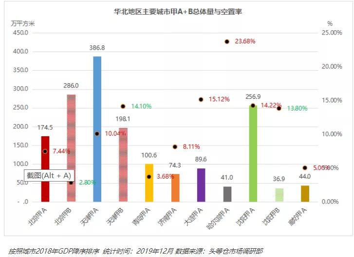 新沂2019经济总量数据_新沂公交车(2)