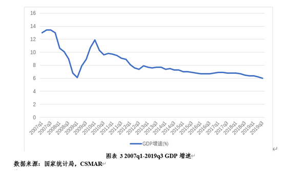 世界gdp下滑_美国衰落了吗 中美过去200年的走势图对比(3)