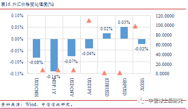 东西城人口限制