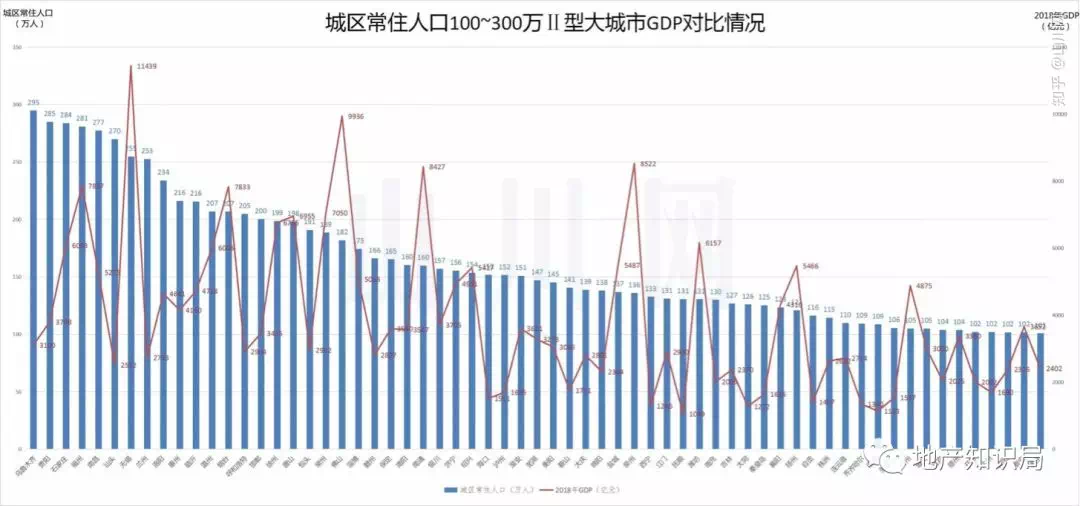 城区人口意思_株洲城区人口分布图