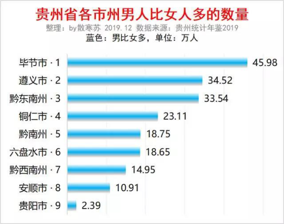 安顺市人口有多少_贵州省公示294处地质灾害隐患点责任人和监测人名单