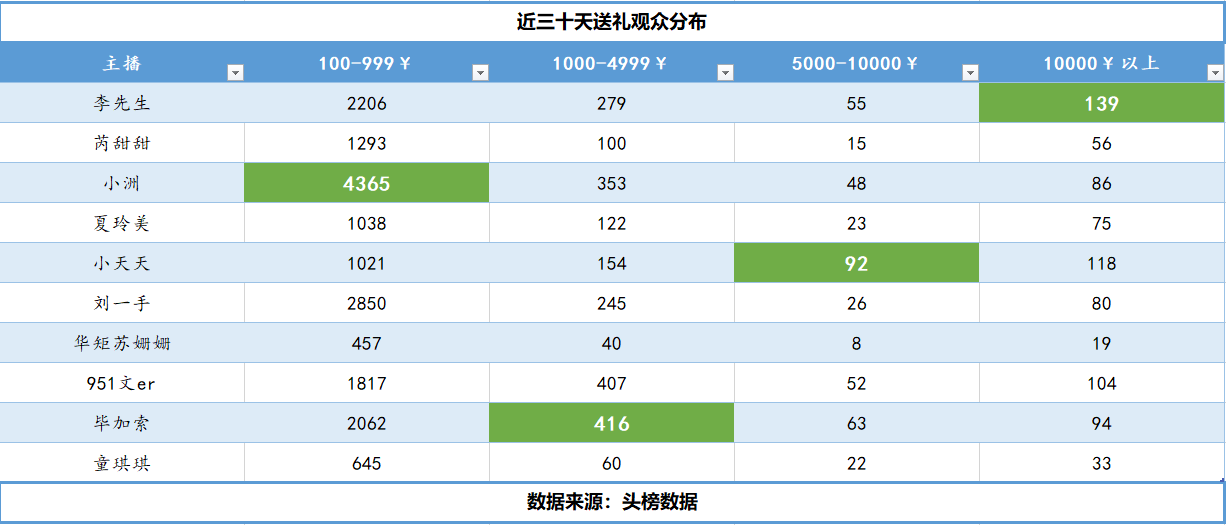 主播收入排名_快手主播收入图片(2)