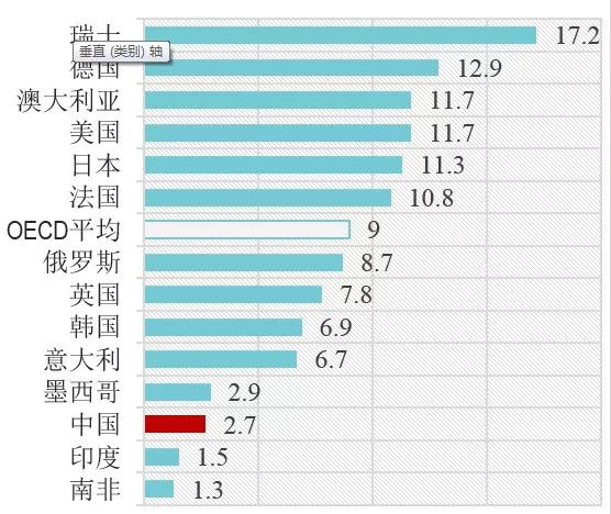 中国多少人口2017年_不肯生就收税 这6个国家为了鼓励造人,连假宝宝都用上了(3)