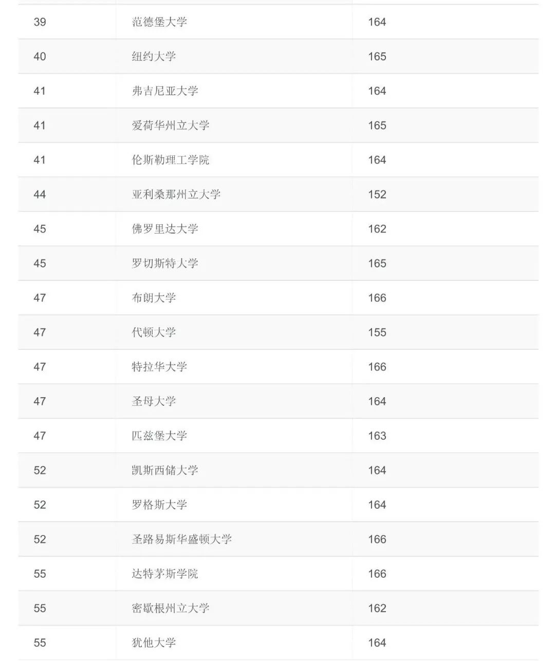 大学学习成绩标准 cca97a4547624aa2ab7862bd48a50bdb.jpeg