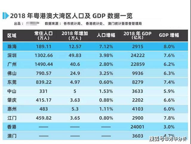 中山市常住人口_社科院点名 这些城市的房价扑街了(2)