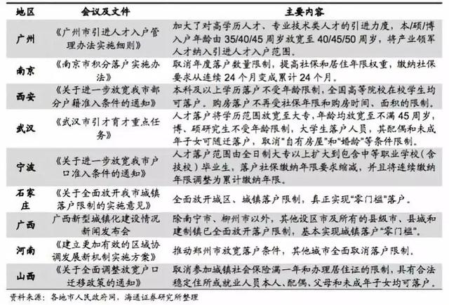 农场常驻人口有无被选举权_漯河常驻人口分布图