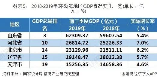 国外看中国省份gdp_中国最富的5个省份 你家乡上榜了吗