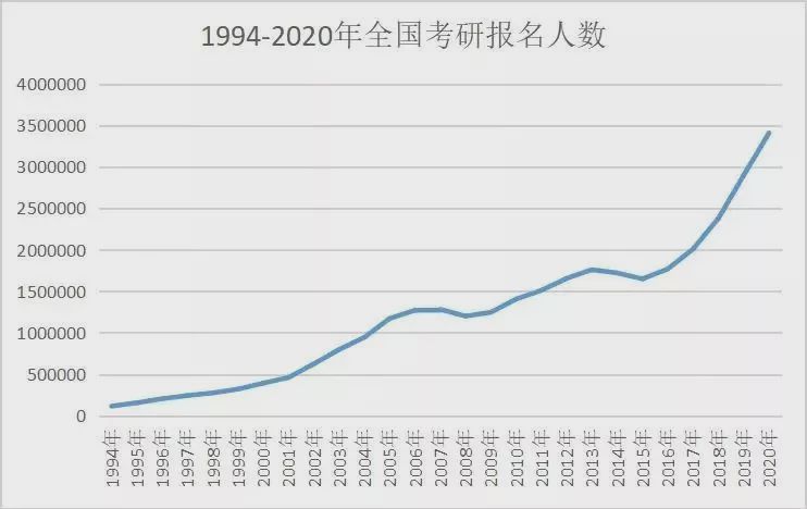 2020年人口状况_2020年人口普查图片(2)