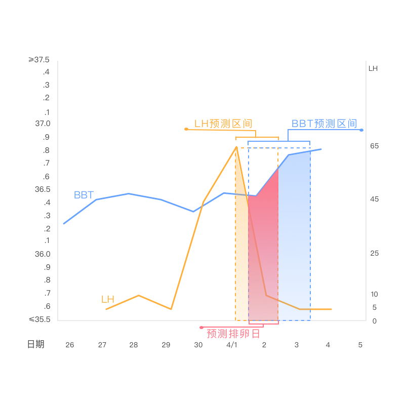 排卵试纸什么原理_排卵试纸(2)