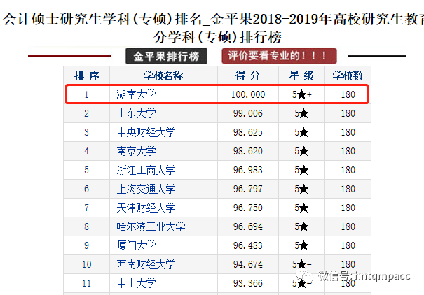教育专硕排名_虎硕教育