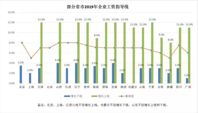 2020年劳动人口年收入_2020年人口普查图片(3)