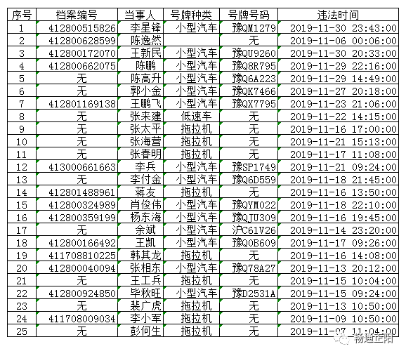 驻马店市区人口2021_驻马店新版城市规划曝光,2035年的驻马店会是什么样(2)