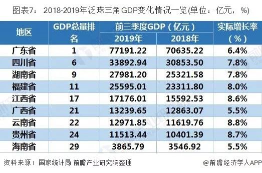越南对比中国各省的gdp_中国各省市GDP对比,你的家乡排第几