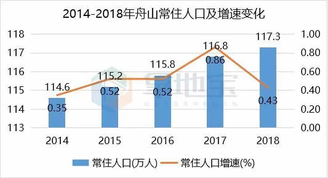 舟山gdp属于哪里_中国东海上,藏着一个海岛县,人均GDP高达14.6万,逆天的存在(3)