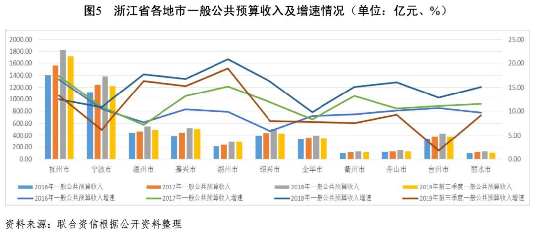 山东省各市人口面积gdp比例_山东省各地级市面积 人口 GDP 人均GDP 区县数量排名(3)