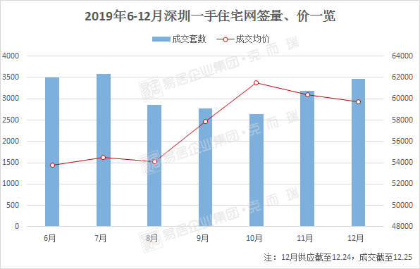 南山区vs宝安区GDp对比_深圳十区GDP排名曝光 附各区详细成绩单(3)