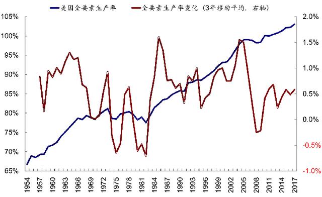 外国gdp增长_中国gdp增长图(3)