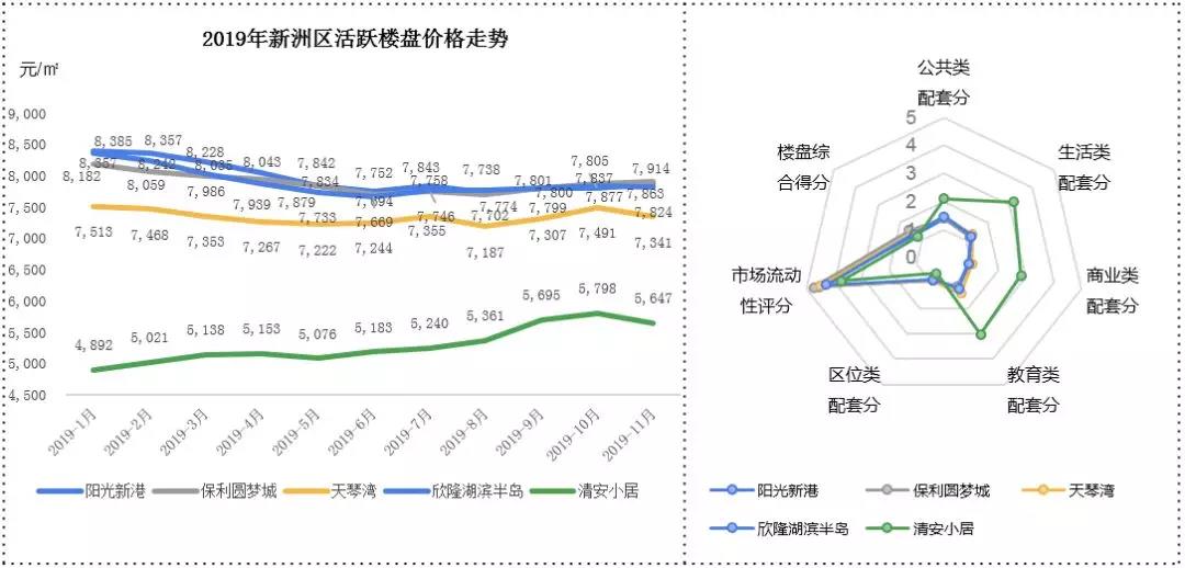 2020新洲区GDP_新洲区地图