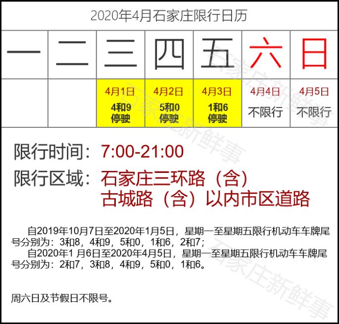 周一到周五分别限行: 2和7,3和8, 4和9,5和0,1和6, 石家庄最新限号