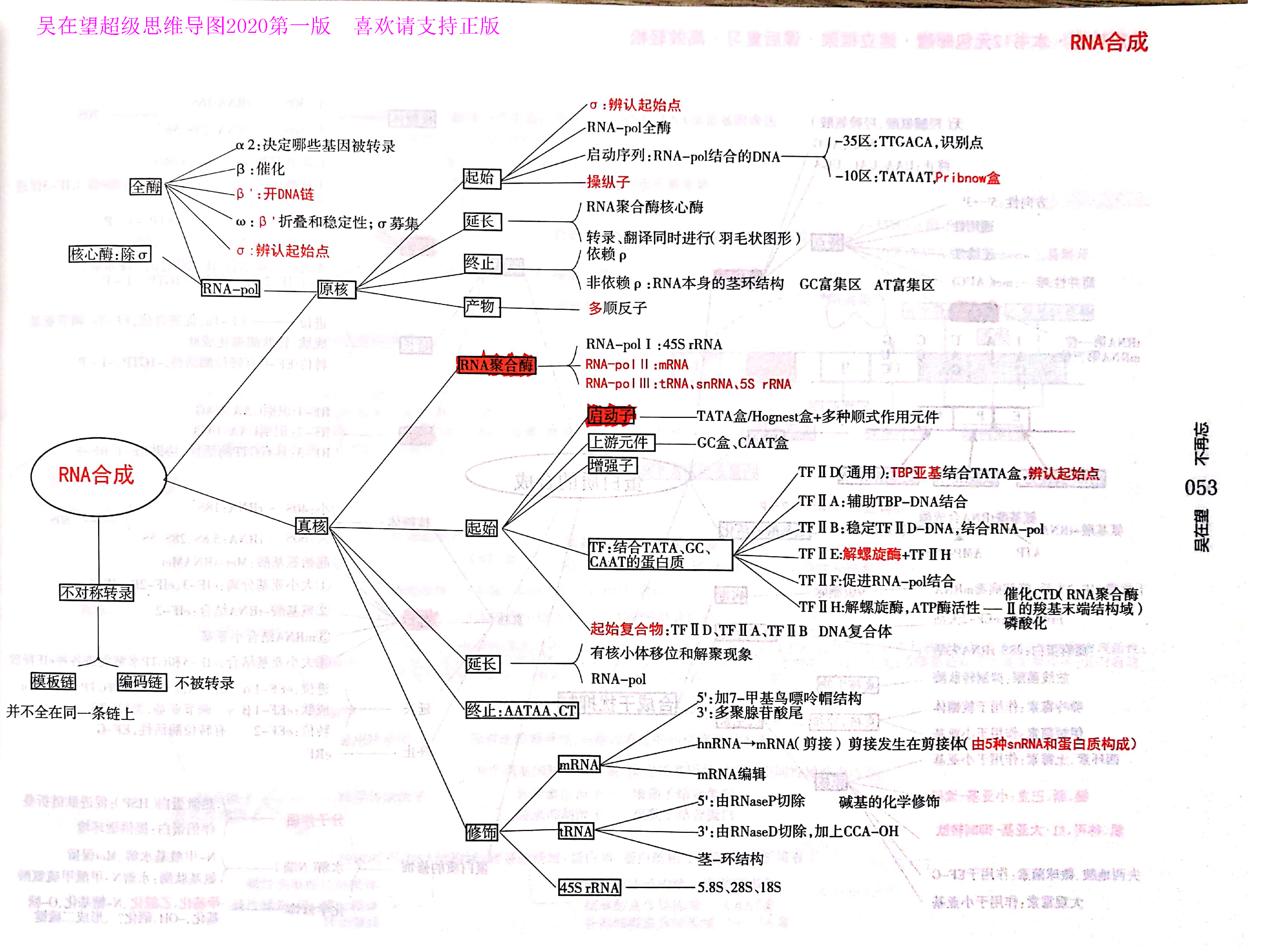 建立框架,好记高效轻松 吴在望西综思维导图,西综考研神器,吴2生理学.