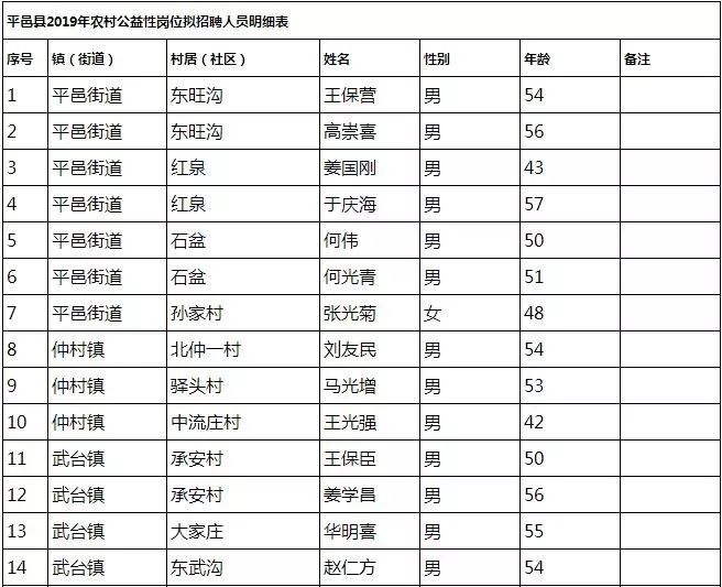 农村扶贫人口标准_农村扶贫图片