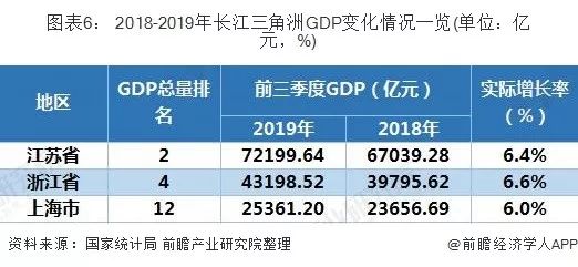中国省份gdp总值对比_2013中国各省gdp排名,2013世界gdp总量最新排名