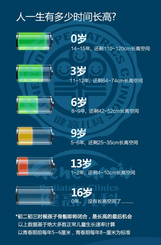 「孕妇产妇幼儿新生儿早教妈妈网」冬天孩子长得慢？管好这三方面，孩子身高更理想