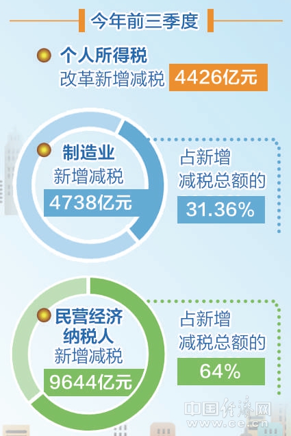 焦作gdp为什么下降这么多_居民消费占GDP的比例多年来一直在下降(3)