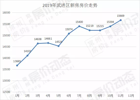 武进区2020年gdp介绍_2016年GDP排江苏各区第一的武进,楼市也很 疯狂