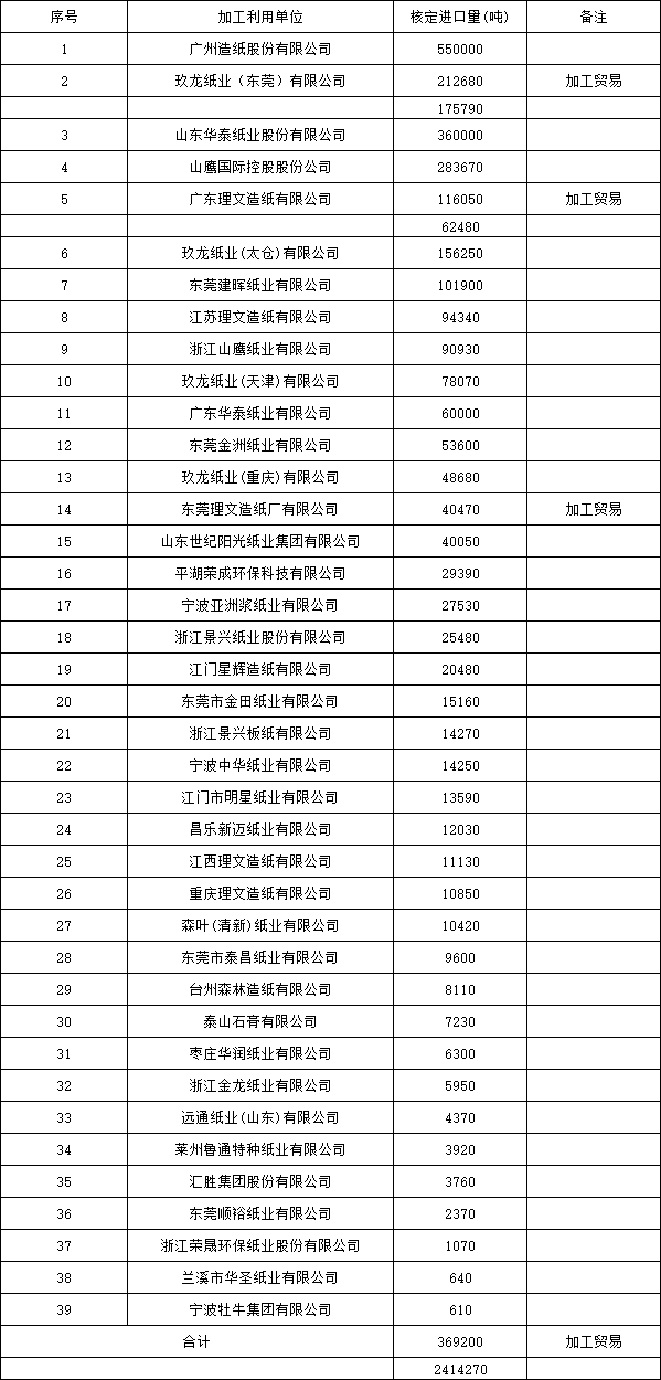 2020三季度各市预测G_京东三季度财报(3)
