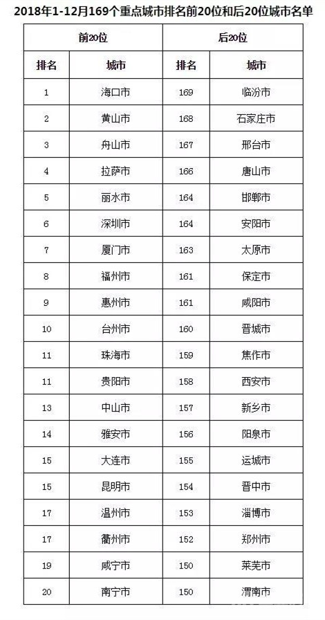 全国环境排名_全国大学排名(3)
