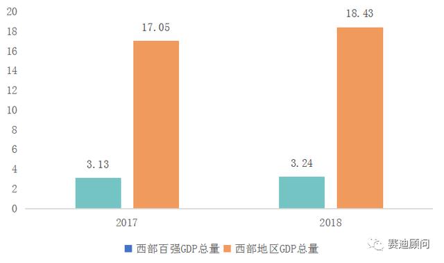 石林县2019年GDP总量是多少_全省第六 上半年全省县市区GDP总量排名出炉,柯桥表现亮眼...(3)