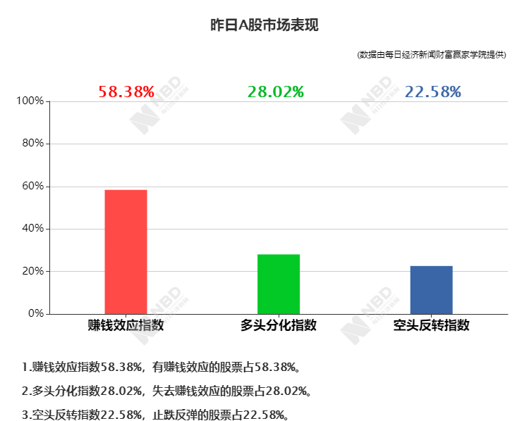 东西城人口限制(3)