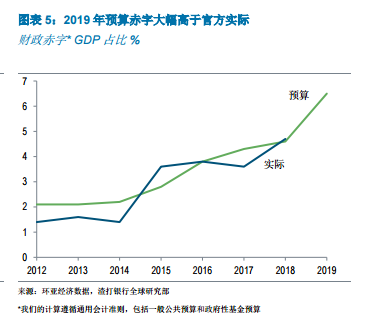 2020年以来每年的gdp增长率_2019年中国gdp增长率