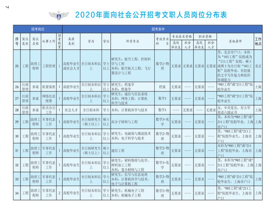 2020人口普查男女同居家里还要登记吗(3)